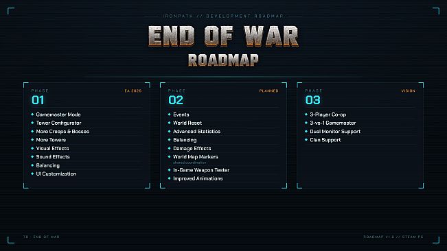 TD End of War