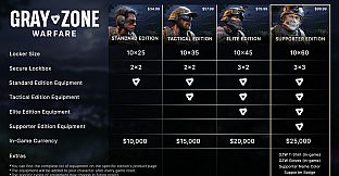 Gray Zone Warfare - Supporter Edition Upgrade