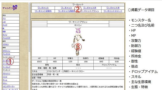 Galmon Folklore~Galmon Encyclopedia~