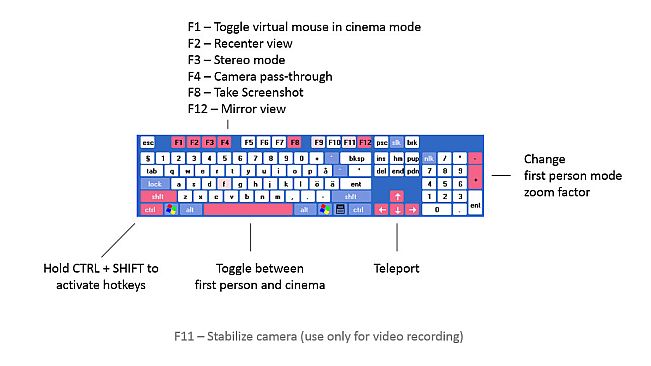 VR Toolbox: 360 Desktop