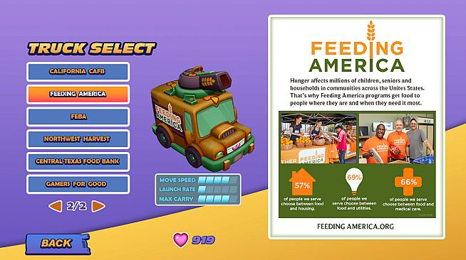 Food Drive: Race against Hunger