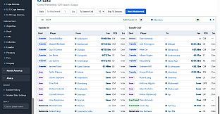 Football Fictional World Simulator