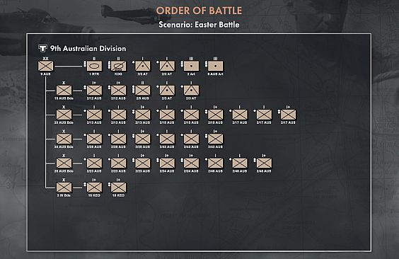 Attack at Dawn: North Africa