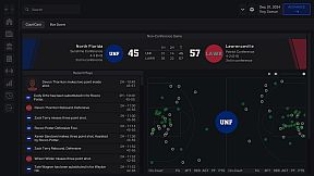 Campus Legends College Basketball