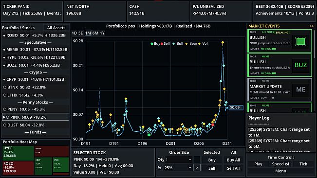 Ticker Panic