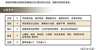 沉睡的法则攻略书 Things as They Are Guide Book