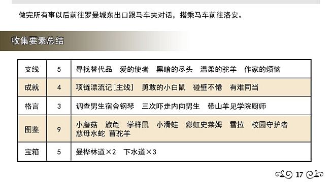 沉睡的法则攻略书 Things as They Are Guide Book