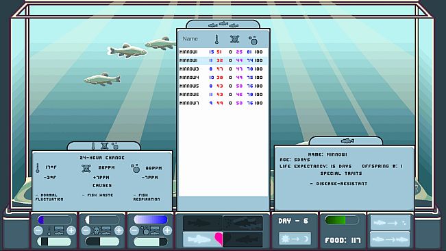 The Last of the Minnows