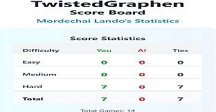 TwistedGraphen