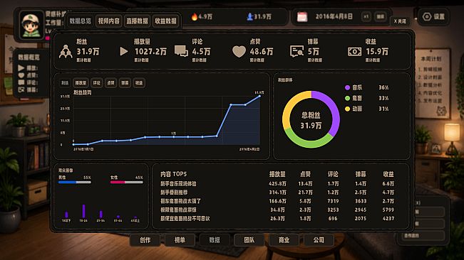 流量时代