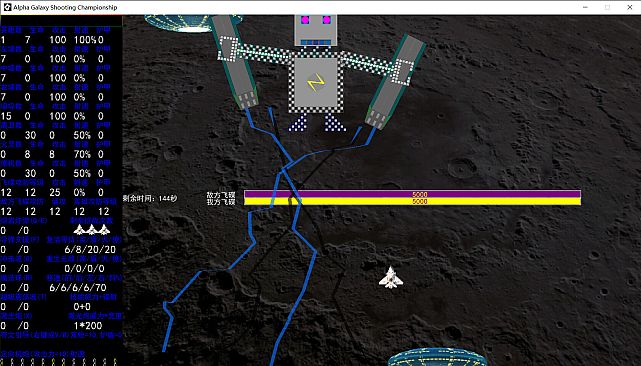 Alpha Galaxy Shooting Championship