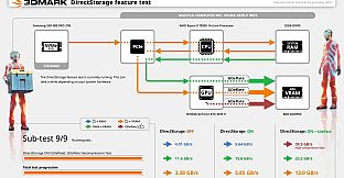 3DMark Storage Benchmark
