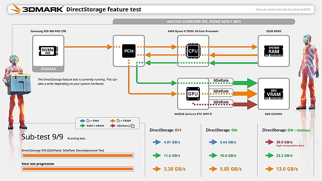 3DMark Storage Benchmark