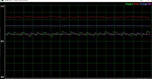 Creatures Docking Station - Science Kit