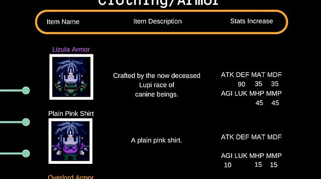 After The End: The Harvest Codex (Strategy Guide)