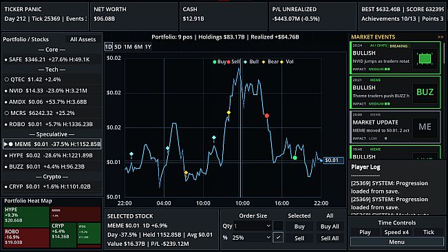 Ticker Panic