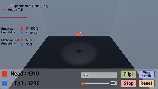 Coin Flipping Simulator for Probability and Statistics