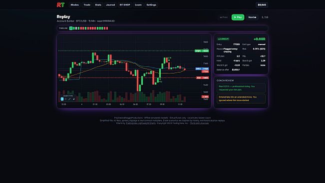 Risk Trader