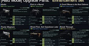 Resident Evil: Revelations Enhancement Set