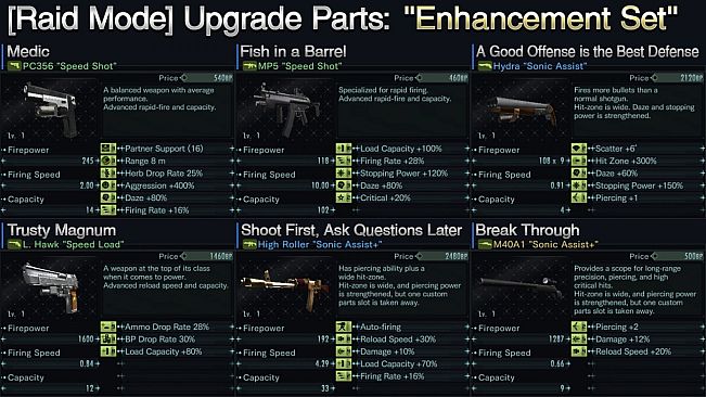 Resident Evil: Revelations Enhancement Set