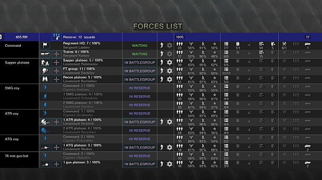 Graviteam Tactics: Strong Point