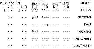 Lang Ops: Korean (intro to learn language)