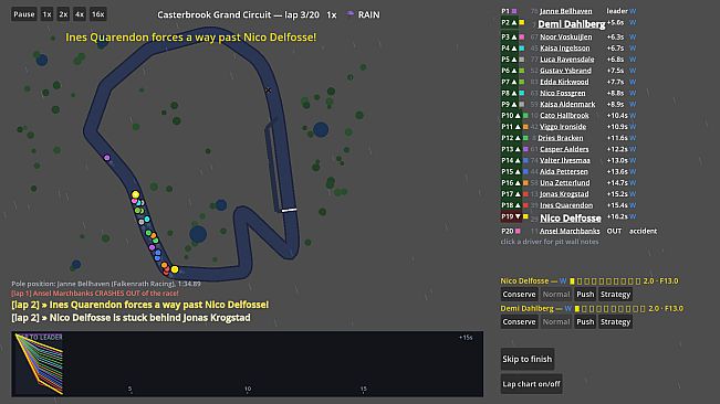 Backmarkers: A Racing Management Sim