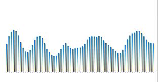 VZX Creative Visual Pack: Spectrums & Oscilloscopes