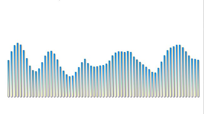 VZX Creative Visual Pack: Spectrums & Oscilloscopes