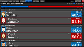 The Political Process