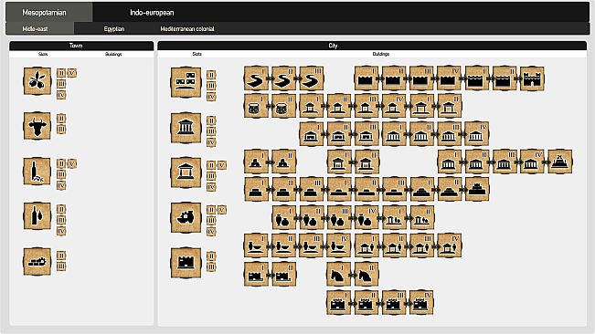 BOC: Birth of Cultures