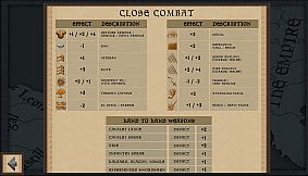 Medieval Battle: Europe