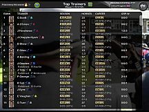 Starters Orders Touch Horse Racing