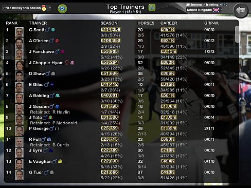 Starters Orders Touch Horse Racing