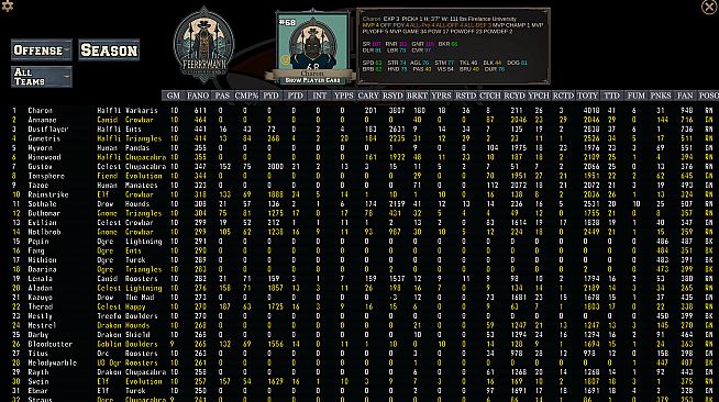FFFL: Brutalball Manager