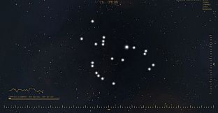 Constellations: Beyond the edges