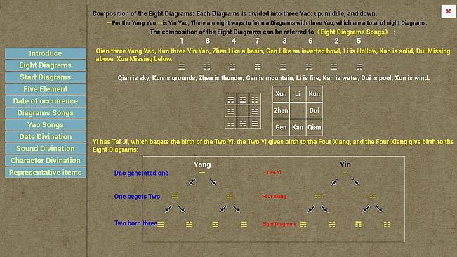 Plum Blossom Divination