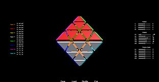 Rubik's Tesseract