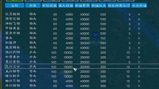 中华三国志-DP版