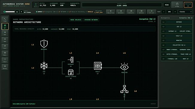 Autonomous System Zero