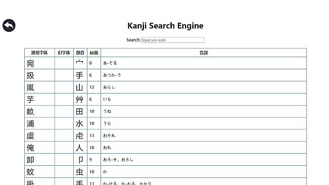 Adventure in Kana Village-Kanji Plan