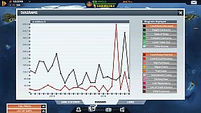TransOcean: The Shipping Company