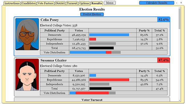 The Political Process