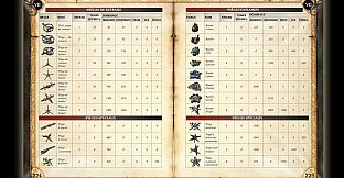 Two Worlds II Strategy Guide