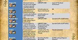 Res Judicata: Vale of Myth - Strategy Guide