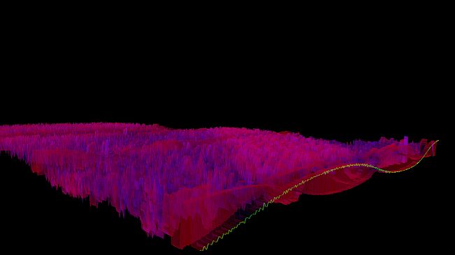 Bonk'd Audio Visualizer