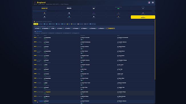 Sim: World Cup Manager