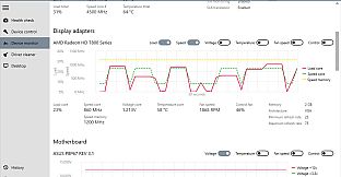 Driver Fusion Premium - 1 Year