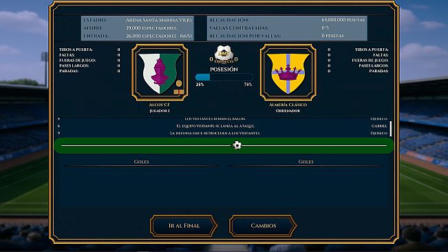 Director Manager Total