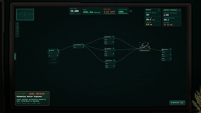REQ/S